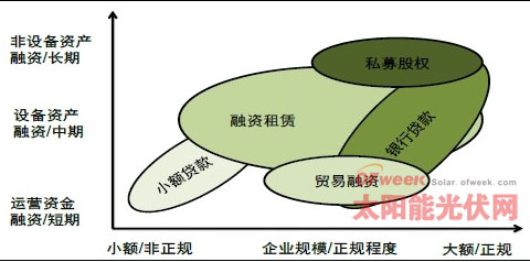 融资租赁中租赁物灭失的风险由谁负担？(图)