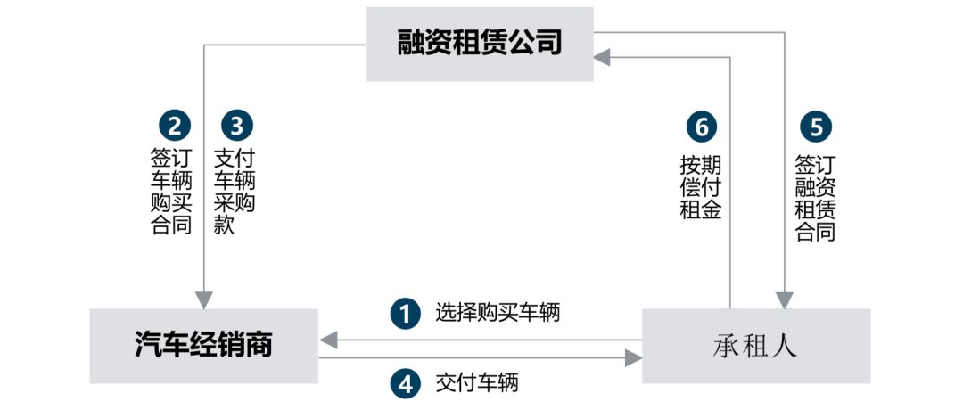 经营中的法律风险_公司经营风险分析_项目经营法律风险