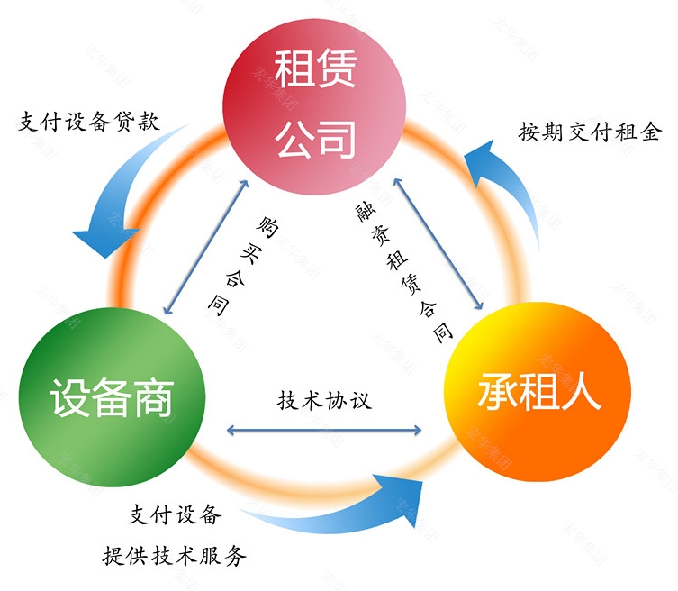 经营中的法律风险_项目经营法律风险_公司经营风险分析