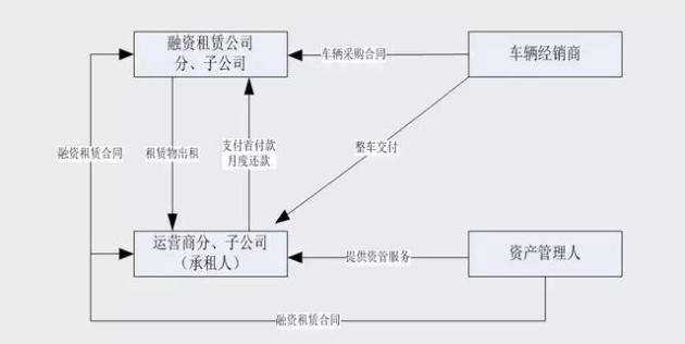 公司经营风险分析_项目经营法律风险_经营中的法律风险