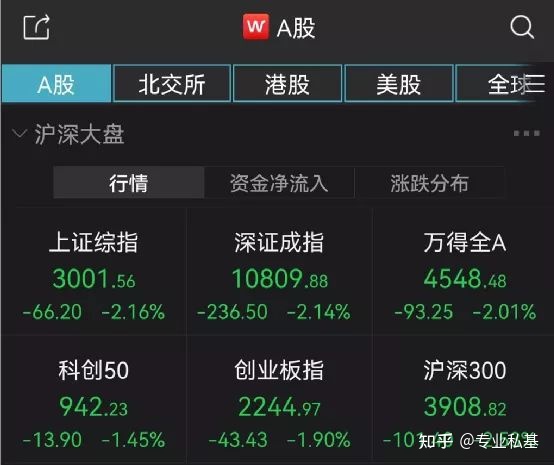 公募成长派：涨潮时的裸泳者是我作为公募基金经理