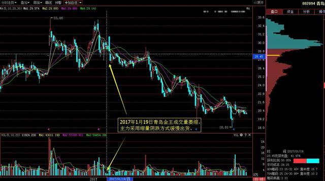 康得新 财务 成交量手_得壹元宝背四月成交记录_甘肃康鑫商贸有限康得国公司