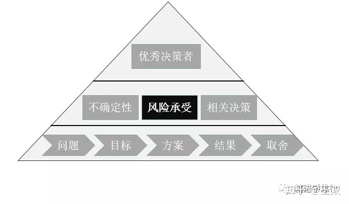 经营中的法律风险_公司经营风险分析_风险经营心得体会