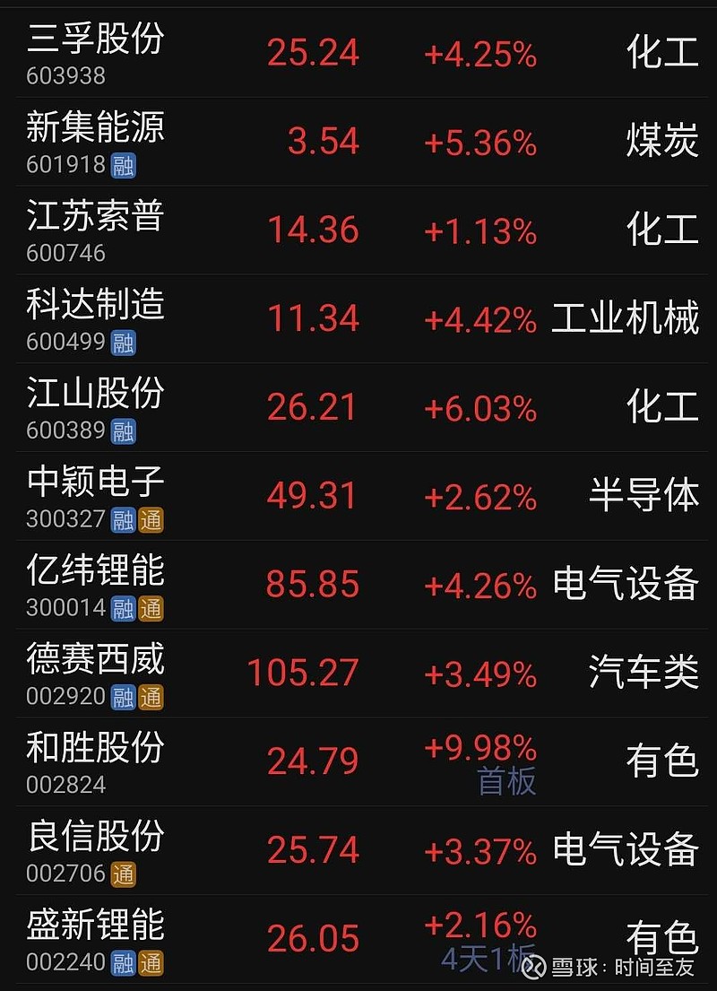 中国铝业今日股票价_宁德股票今日价_启明星辰股票今日价