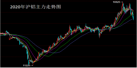 宁德股票今日价_中国铝业今日股票价_启明星辰股票今日价