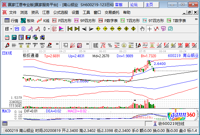 启明星辰股票今日价_中国铝业今日股票价_宁德股票今日价