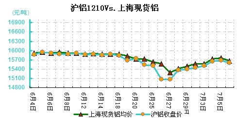 中国铝业今日股票价_宁德股票今日价_启明星辰股票今日价