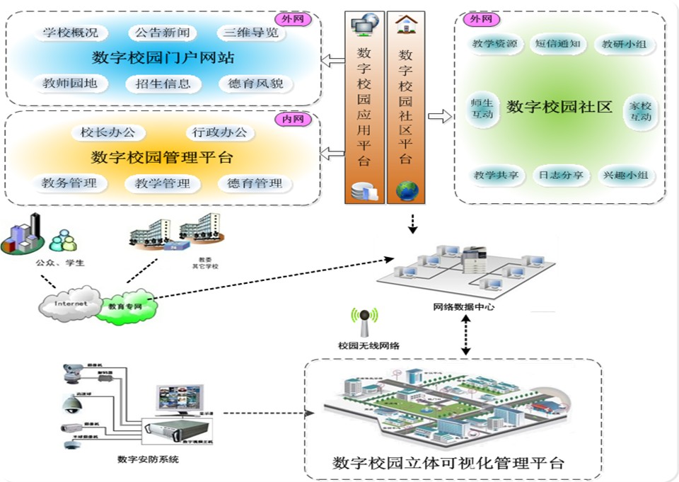 关键词：大数据对高校信息化的挑战数据(组图)