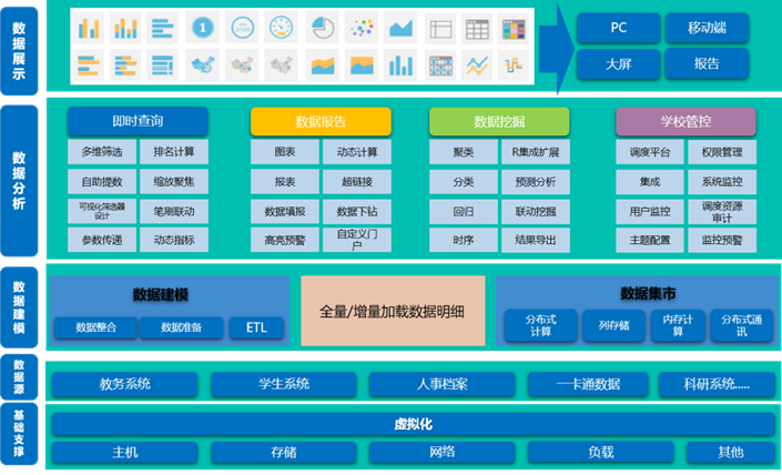 简述大数据思维及其法则_简述在信息化时代下大数据特点_新媒体时代下人际传播特点