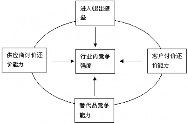 国际经济合作和竞争新优势_行政法案例及分析答案_竞争优势的获取方式 案例分析答案