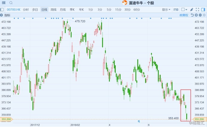 中国中车股票将暴涨_中国股票暴涨暴跌研究_股票暴涨之后暴跌的原因