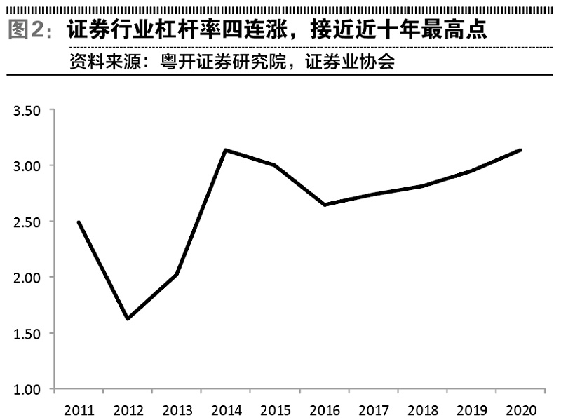 各路资金积极入市民间股票配资平台管理费费率超24％
