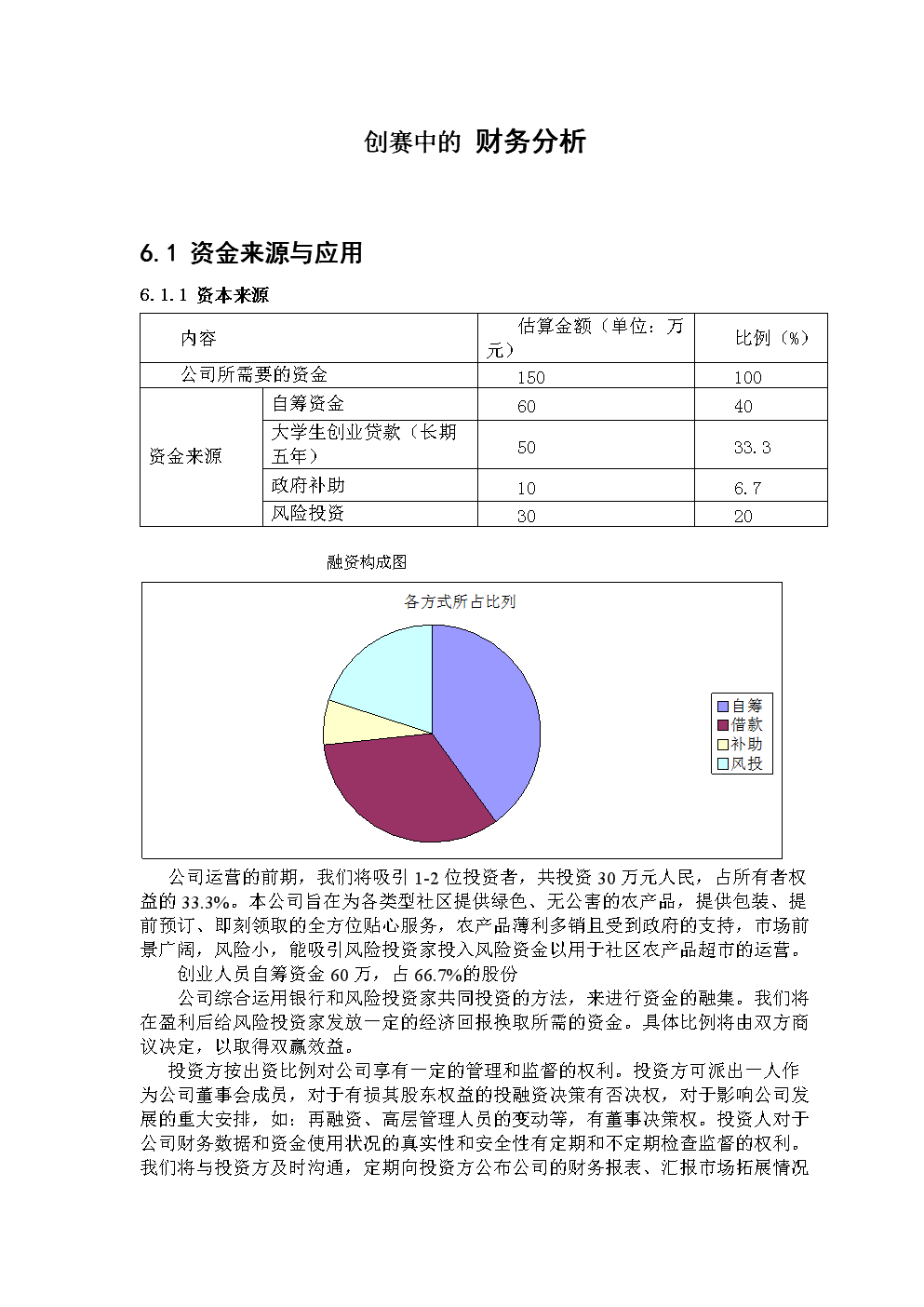 如何写融资分析，需要写哪几方面的内容对融资的分析