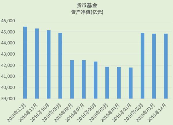 七日年化收益率 万份收益 看哪个_每万份收益 七日年化收益率_七日年化率怎么算收益