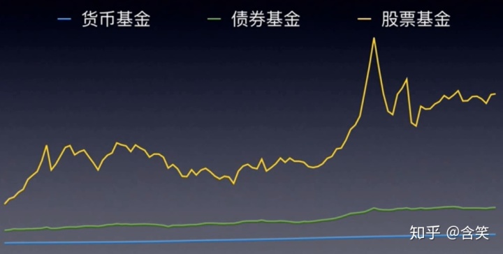 每万份收益 七日年化收益率_七日年化收益率 万份收益 看哪个_七日年化率怎么算收益