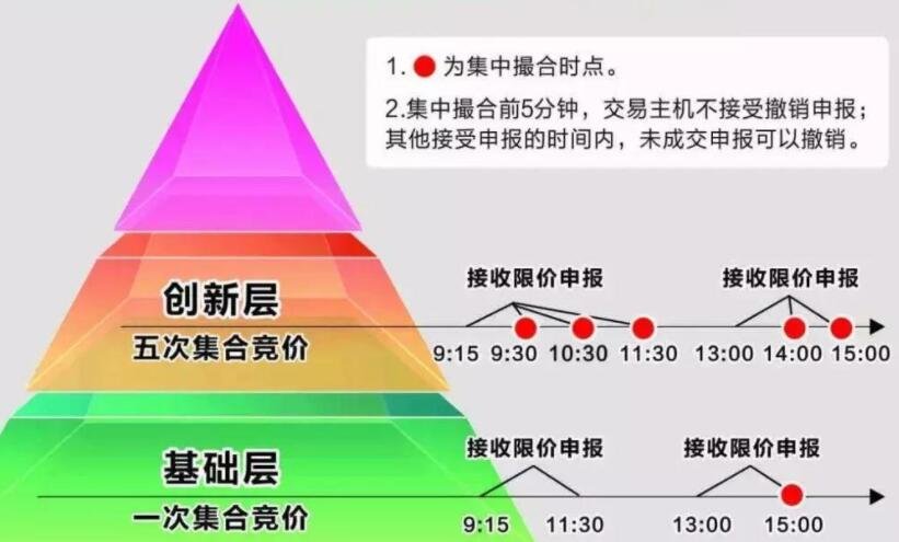 一字板怎么挂单能成交_未开户科创板能打新科创板股票吗_老三板股票成交非常难吗