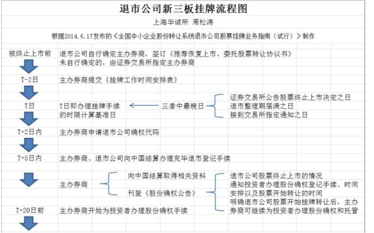 未开户科创板能打新科创板股票吗_老三板股票成交非常难吗_一字板怎么挂单能成交