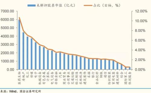 跌破平仓线≠券商实际平仓今年以来股票质押风险持续受到关注
