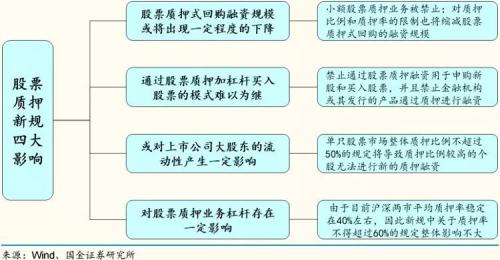 股票加杠杆强制平仓的产品_杠杆强制平仓_股票强制平仓杠杆保证金