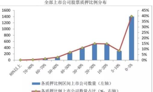 股票加杠杆强制平仓的产品_股票强制平仓杠杆保证金_杠杆强制平仓