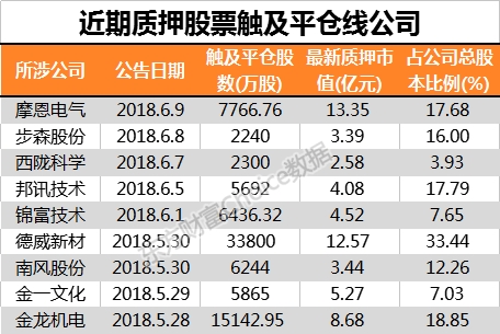 股票加杠杆强制平仓的产品_股票强制平仓杠杆保证金_杠杆强制平仓