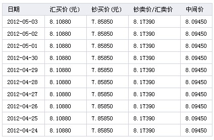 
钟伟汇率何去何从？中国经济的增长平台正在切换(图)