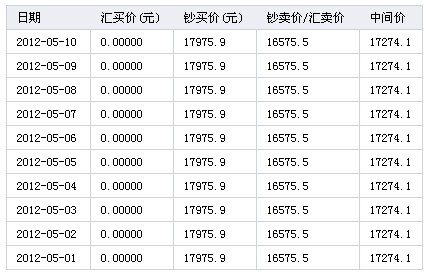 澳币对纽币汇率_人民币汇率形成机制改革 影响_人名币对新西兰币汇率