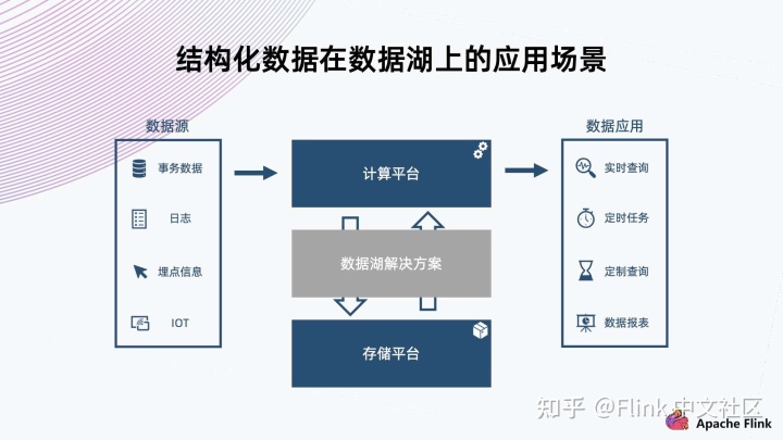 【干货】超大型多业态集团性企业的数据中台建设
