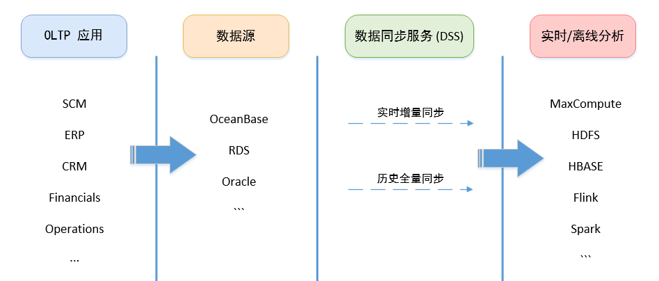 中国加工贸易的转型升级研究开题报告_加工贸易转型案例分析_资源枯竭型城市转型案例 枣庄