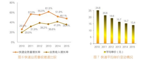 物流公司广告宣传方案_模拟电子商务公司物流方案_公司品牌宣传策划方案