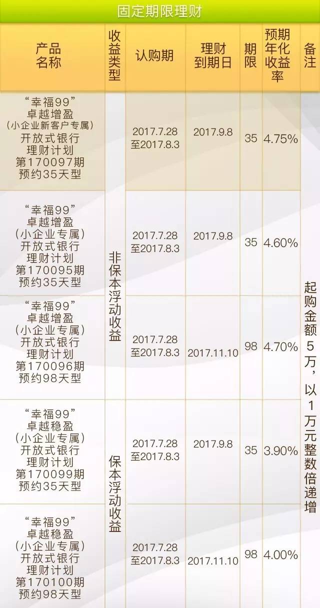 移动支付 p2p 网贷 网络借贷 p2p借贷_p2p网络借贷平台目前中国的收益_上市公司系 p2p 网贷 网络借贷 p2p借贷