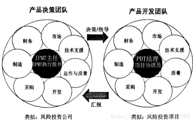 产品组合优化决策_id3决策树构造过程_新产品决策的开发过程