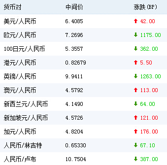 人民币汇率形成机制改革扩大市场汇率实际运行空间(图)