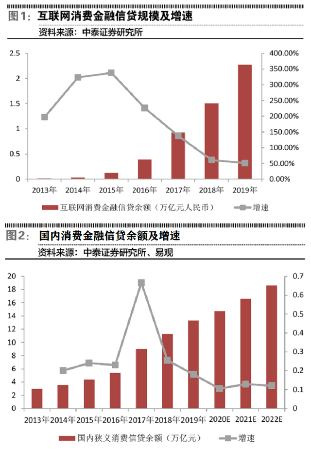 黑名单 p2p 网贷 网络借贷 p2p借贷_漏洞 p2p 网贷 网络借贷 p2p借贷_p2p网络借贷平台目前中国的收益