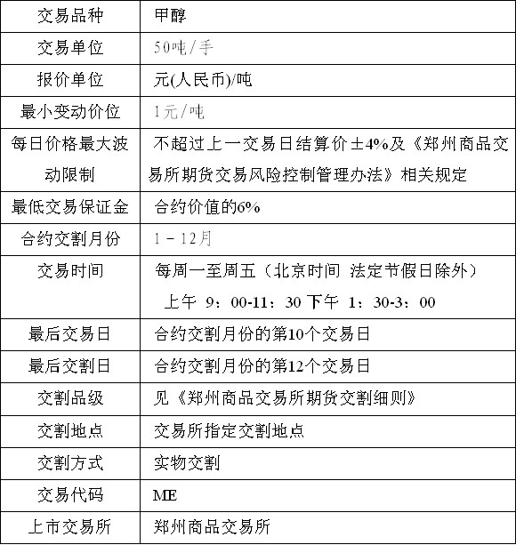 
客户端期货：供需双弱甲醇价格重心逐步下移(图)