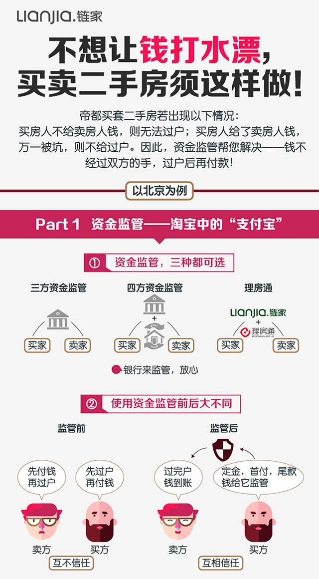 国艺产交所资金谁监管_监管账户资金什么时候才能解除_买房资金监管费用标准