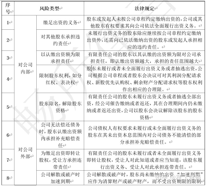 我国公司法实行注册资本认缴制_认缴资本制和发行资本_实行注册资本登记认缴制