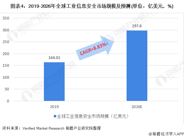 国内信息安全现状_国内游艇业现状_国内食品加工业安全现状