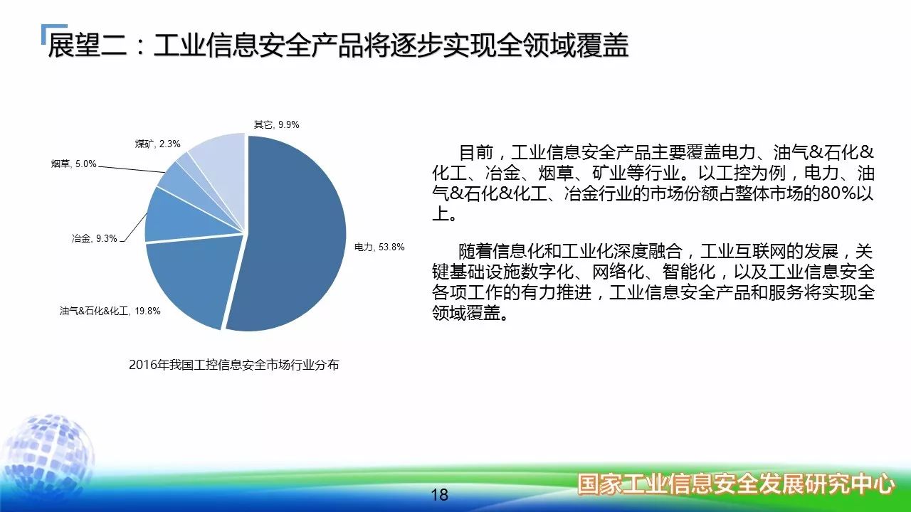 国内信息安全现状_国内食品加工业安全现状_国内游艇业现状