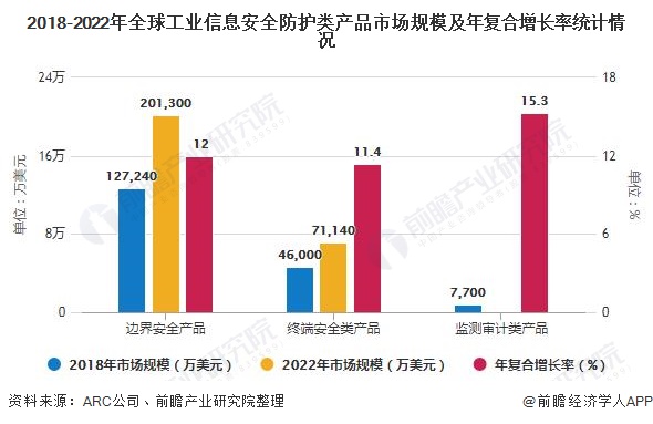 国内食品加工业安全现状_国内游艇业现状_国内信息安全现状