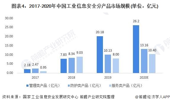 国内信息安全现状_国内游艇业现状_国内食品加工业安全现状