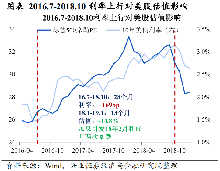 诺安平衡价值增长基金净值_东吴动力基金净值_景须动力平衡基金净值