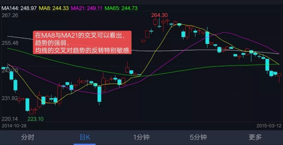 假双头洗盘后创新高_底部三只假乌鸦洗盘图_放量洗盘假乌云盖顶