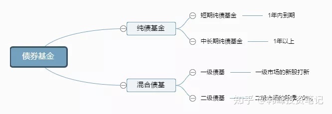 公募FOF产品近乎全线飘绿部分产品因“肥水不流外人田”大亏