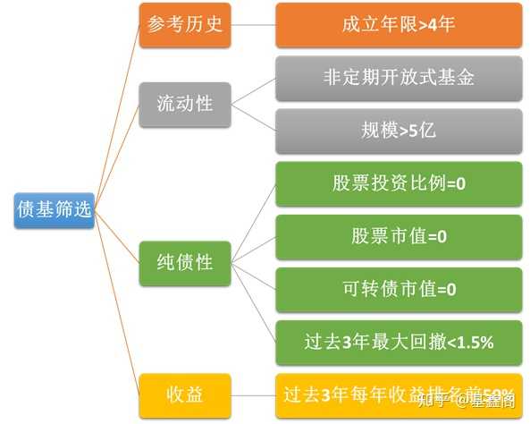 景顺平衡 260103 基金净值_景须动力平衡基金净值_诺安平衡优选基金净值