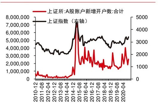 散户自身个人炒股亏钱的五大原因，你知道吗？