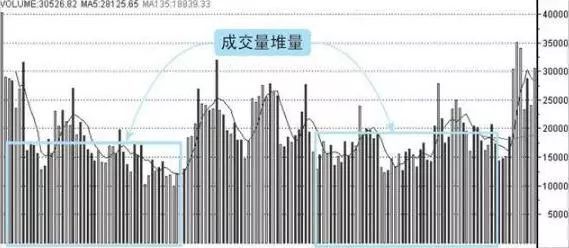 假双头洗盘后创新高_双头形态洗盘_巨量洗盘假阴线特征