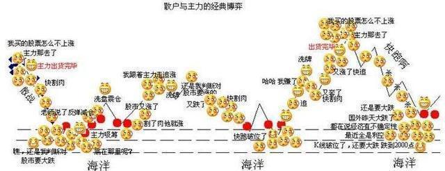 巨量洗盘假阴线特征_双头形态洗盘_假双头洗盘后创新高