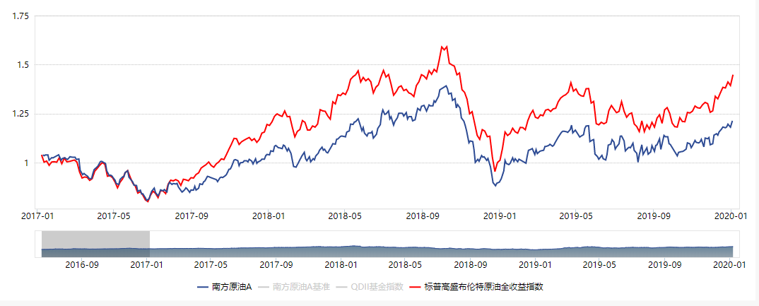 意味着前九月公募基金业绩即将出炉21只分级B净值增长超100％
