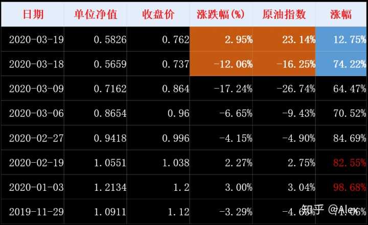 景须动力平衡基金净值_sitewww.zhihu.com 基金景顺平衡净值是多少_基金净值景顺平衡